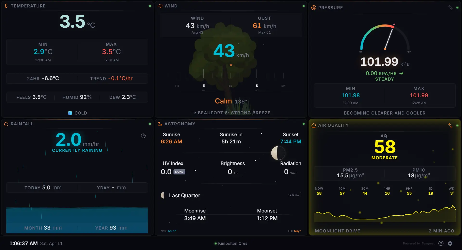 Halcyon dashboard showing real-time animated panels