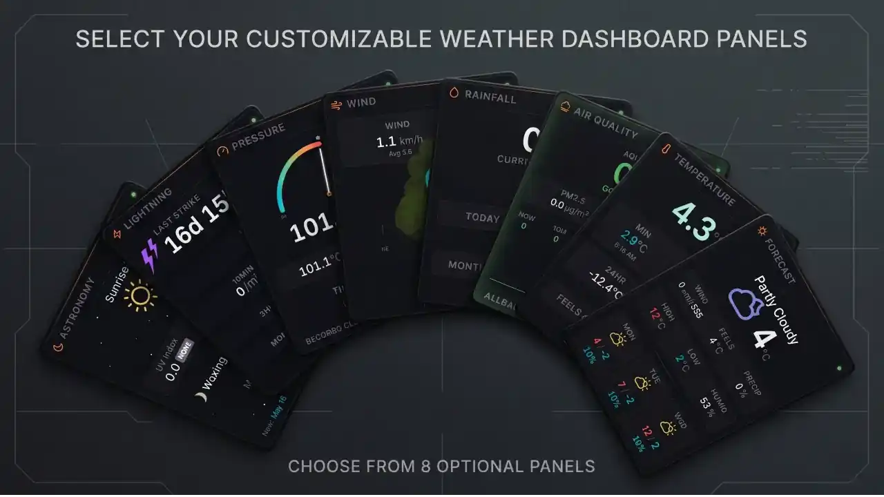 Halcyon seven data panels